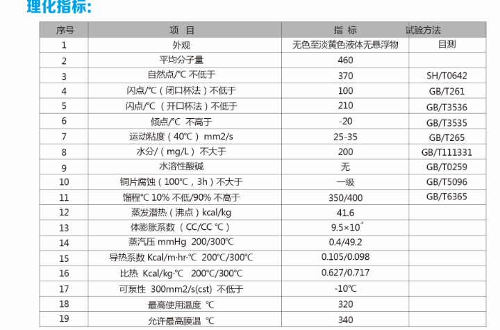 半合成型导热油采用经裂化、异构化反应后无毒无味的基础油