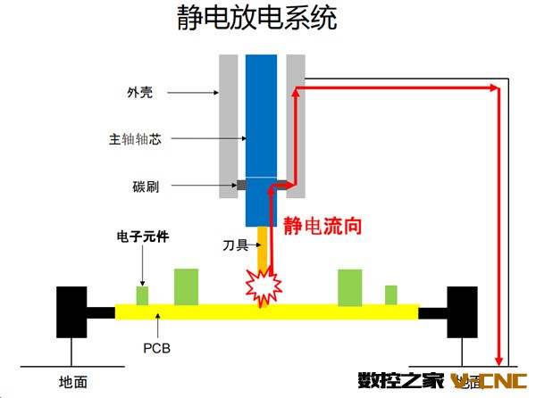 静电放电系统