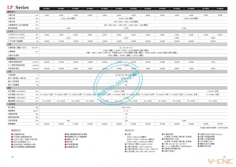 SPLP-202002-CHT_11